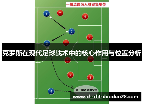 克罗斯在现代足球战术中的核心作用与位置分析