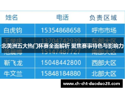 北美洲五大热门杯赛全面解析 聚焦赛事特色与影响力 北美洲五大热门杯赛全面解析 聚焦赛事特色与影响力