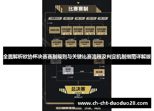 全面解析欧协杯决赛赛制规则与关键比赛流程及判定机制指南详解版 全面解析欧协杯决赛赛制规则与关键比赛流程及判定机制指南详解版