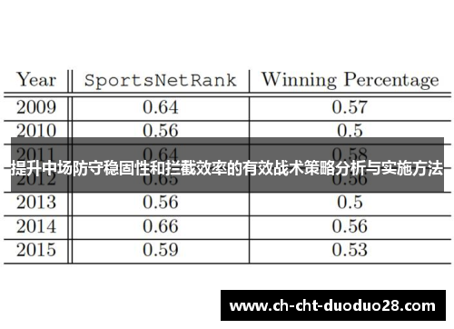 提升中场防守稳固性和拦截效率的有效战术策略分析与实施方法 提升中场防守稳固性和拦截效率的有效战术策略分析与实施方法