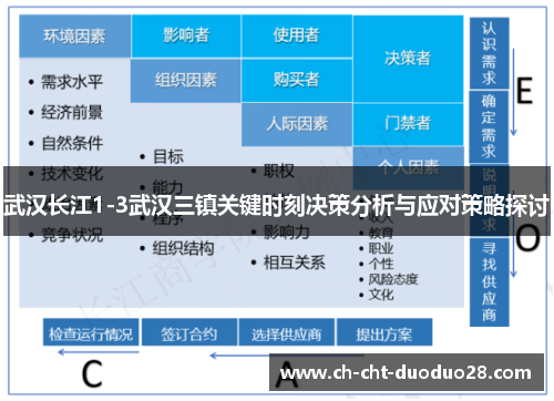 武汉长江1-3武汉三镇关键时刻决策分析与应对策略探讨