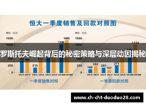 罗斯托夫崛起背后的秘密策略与深层动因揭秘