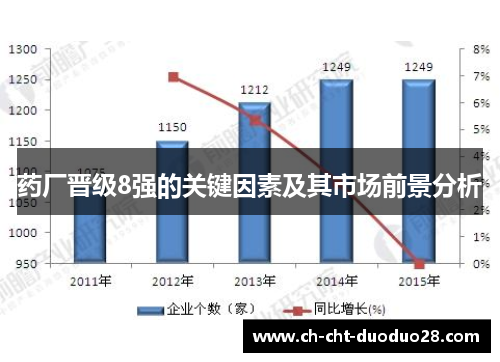 药厂晋级8强的关键因素及其市场前景分析