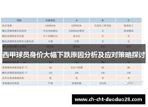 西甲球员身价大幅下跌原因分析及应对策略探讨 西甲球员身价大幅下跌原因分析及应对策略探讨