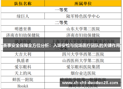 赛事安全保障全方位分析：入场安检与现场医疗团队的关键作用
