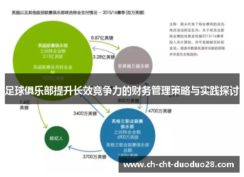 足球俱乐部提升长效竞争力的财务管理策略与实践探讨